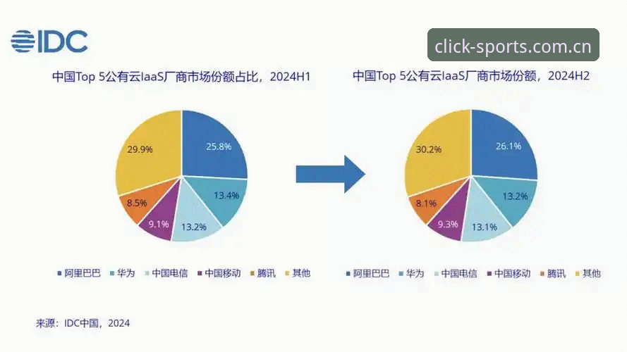 揭秘云体育官网中国官方主页数据中心：比分背后那45.5MB的真相